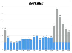 med-batteri-nov-25 bland